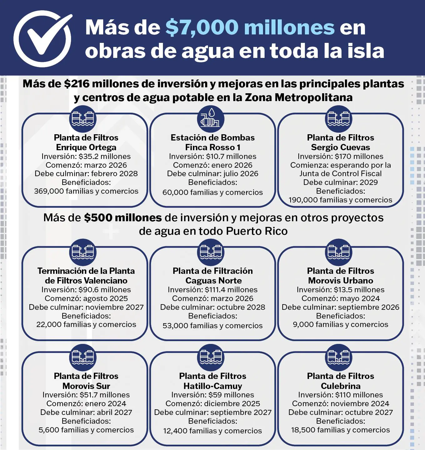 Al Día Contigo