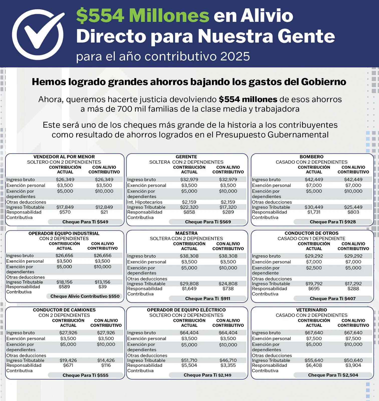 Al Día Contigo